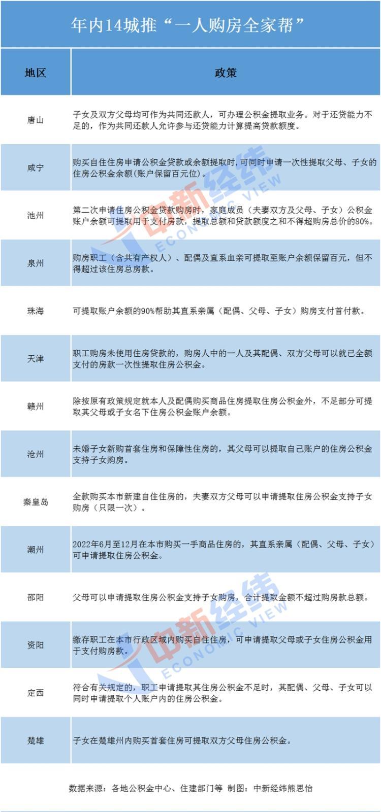 定西房屋出售最新消息，市场走势与购房指南