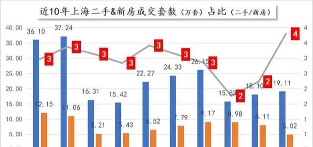 江东二手房市场最新消息，趋势、机会与挑战