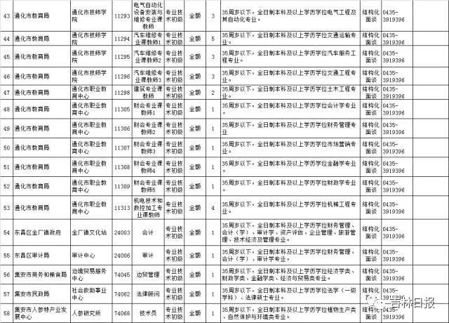 松原最新招聘信息一网打尽，163启众网为您解析