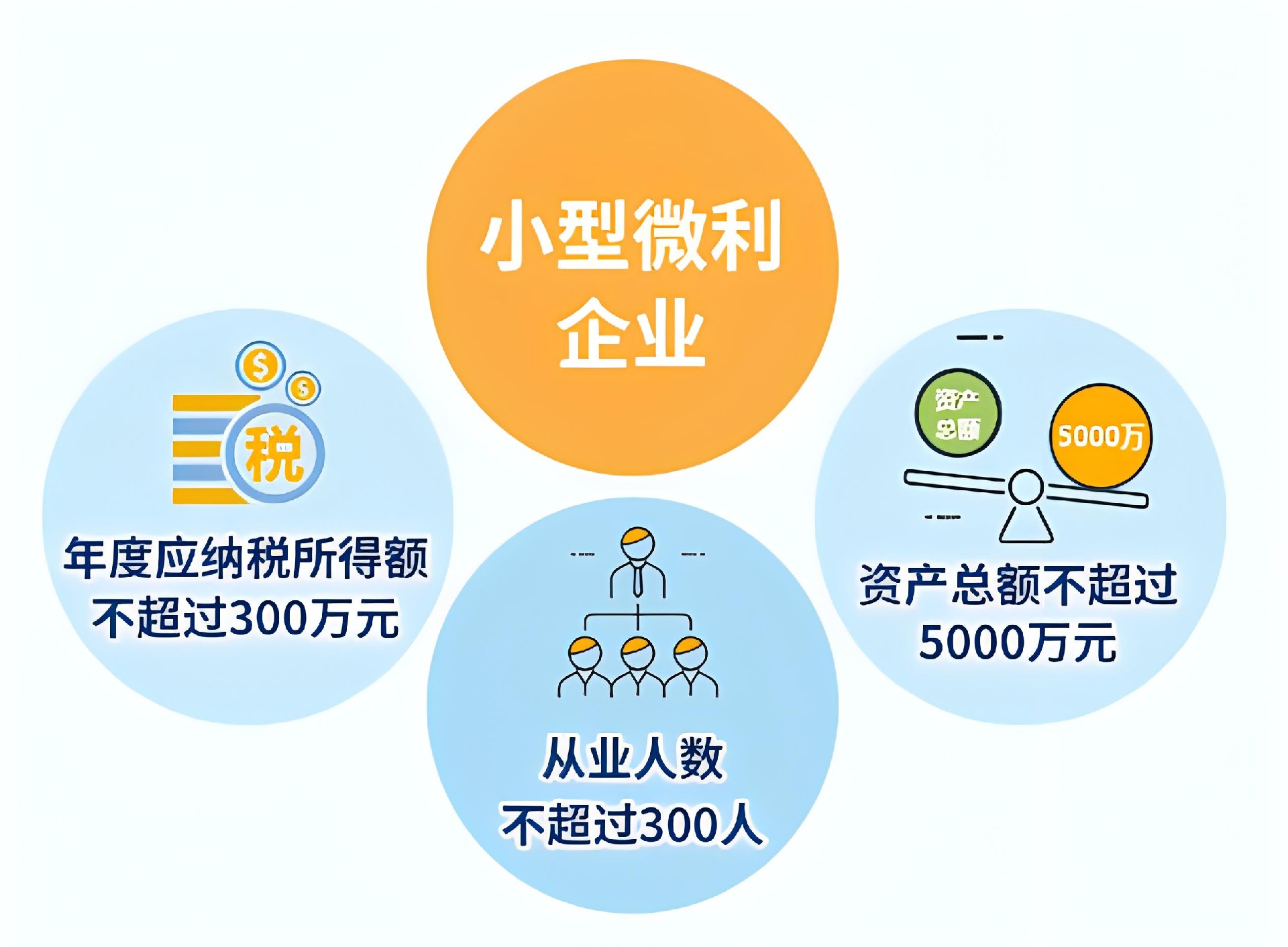 最新小型微利企业所得税优惠政策解析