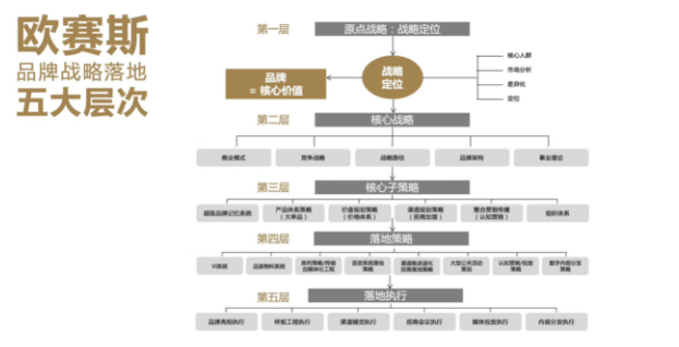 哈佛M4，引领变革的商业模式创新引擎