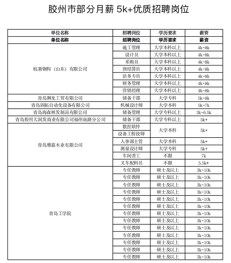胶州58招聘网最新招聘动态——职业发展的首选平台