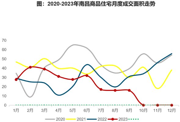南昌房价调控最新消息，政策动向与市场走势分析