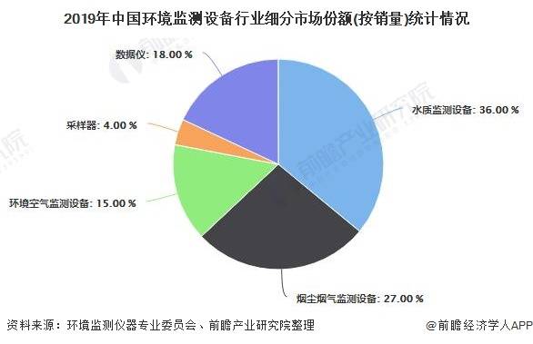 紧凑型技术与未来发展趋势